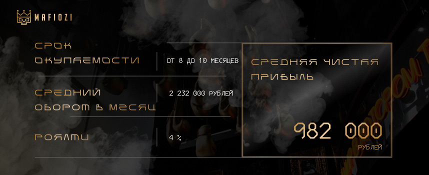 Франшиза барбершопов Mafiozi