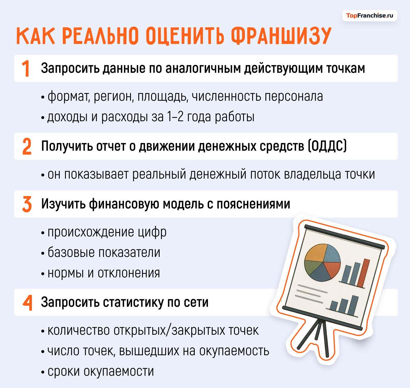 Вопросы при покупке франшизы