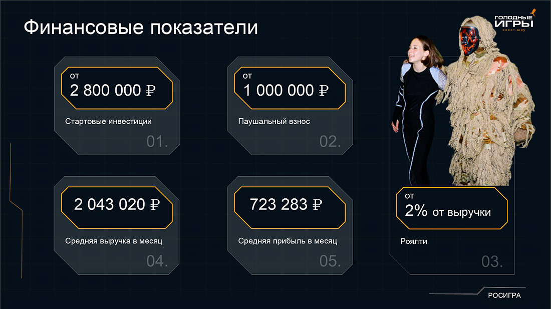 Франшиза квест-шоу «ГОЛОДНЫЕ ИГРЫ»