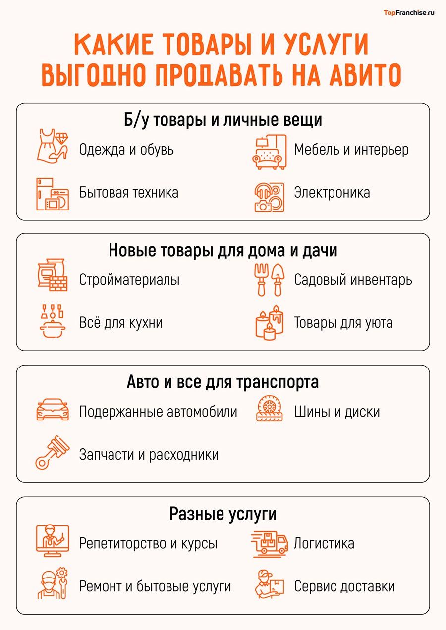 Что выгодно продавать на Авито