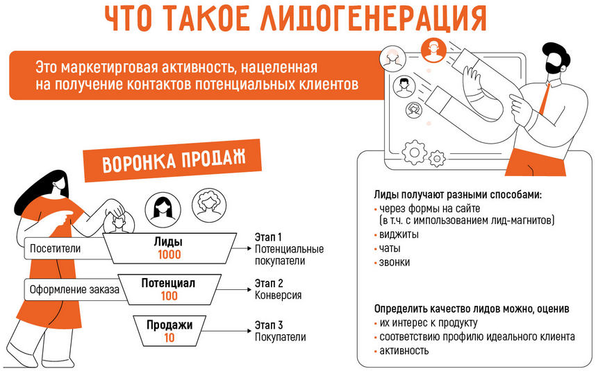 Бизнес на лидогенерации