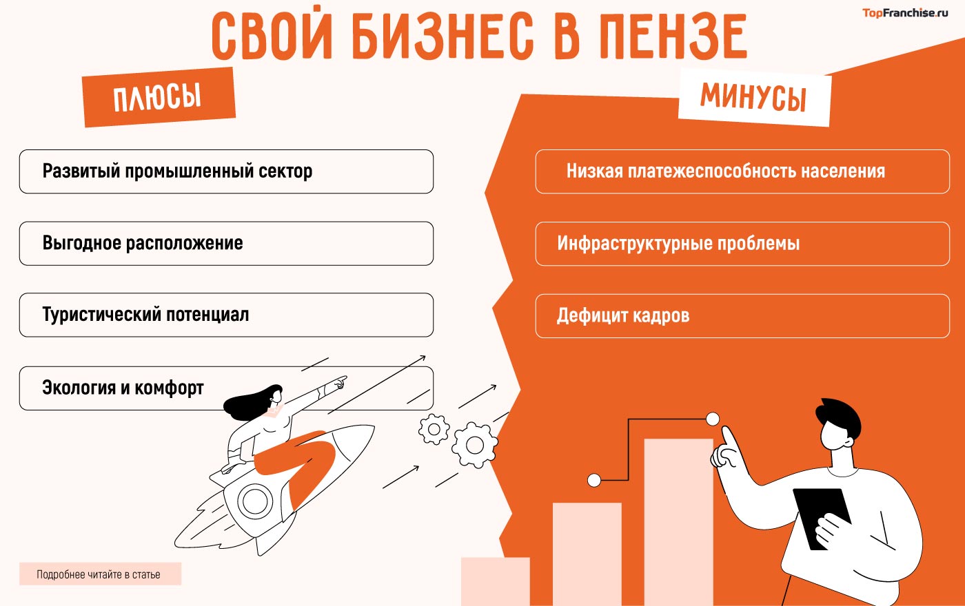 Бизнес идеи в Пензе