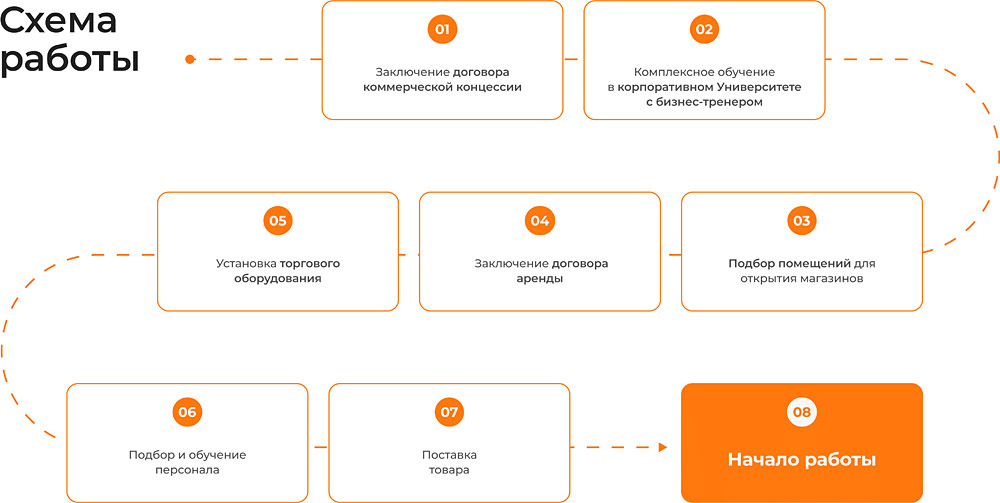 Франшиза автомобильной электроники «АВТОЦИФРА»