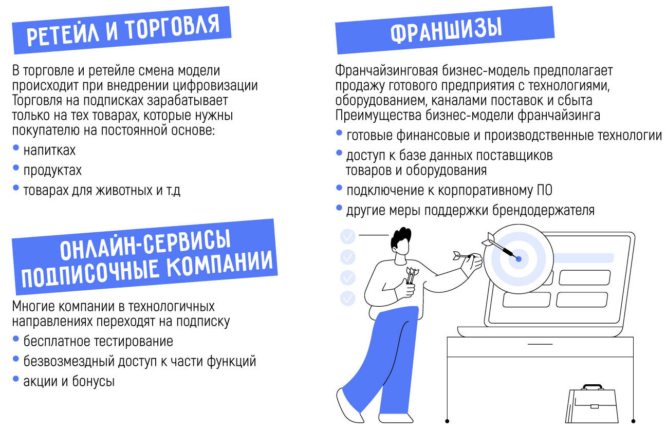 Что такое бизнес-модель и как она помогает компаниям зарабатывать