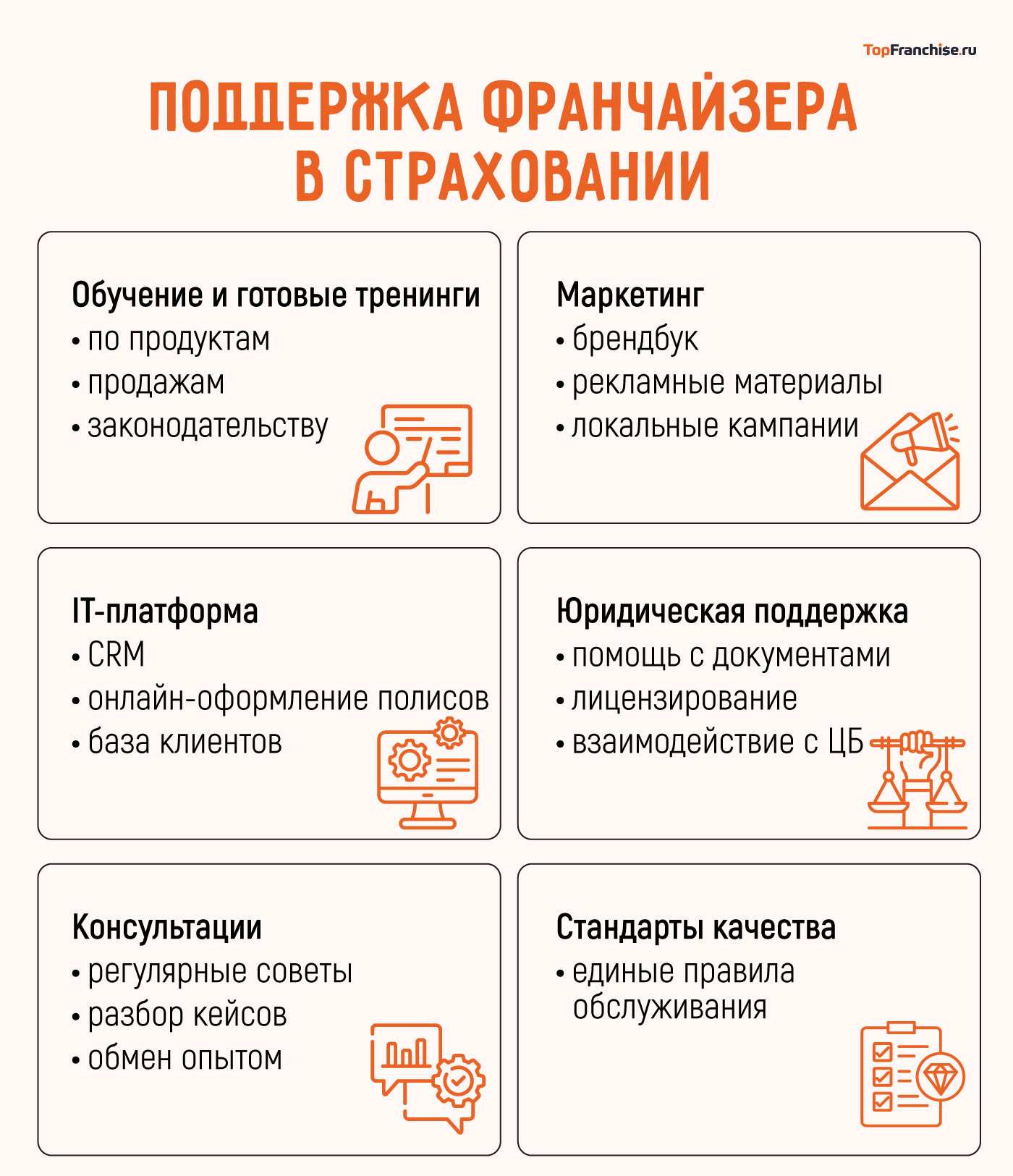 Франшиза в страховании: что это такое простыми словами и чем она отличается от обычной страховки