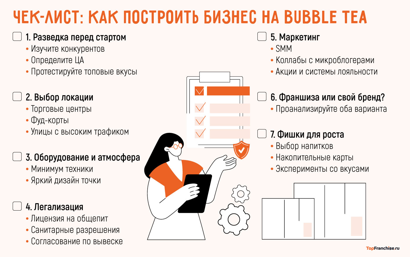 Франшизы бабл ти