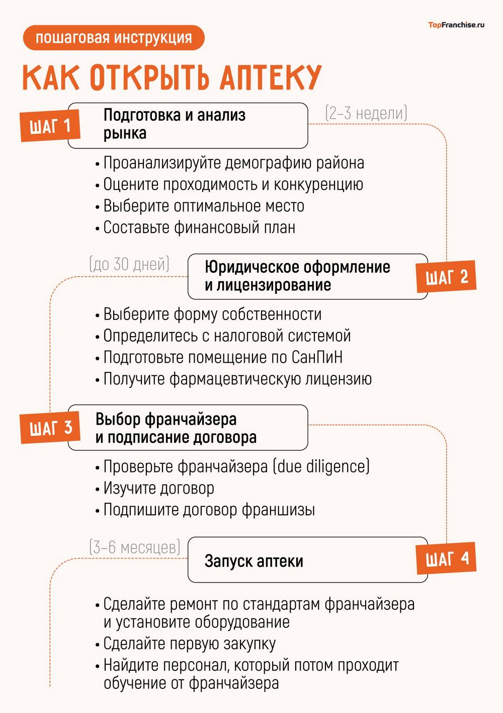 Требования к документам