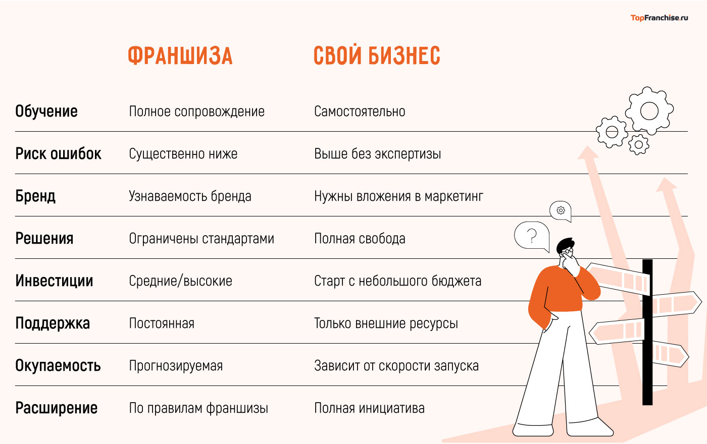 Какой бизнес открыть для начинающих предпринимателей в 2025 году