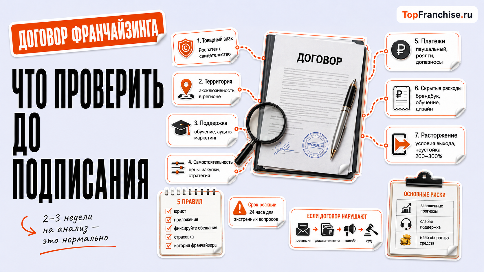 Как открыть бизнес по франшизе: советы для начинающих франчайзи
