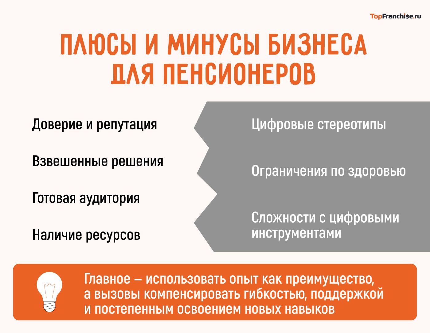 Идеи бизнеса для пенсионеров