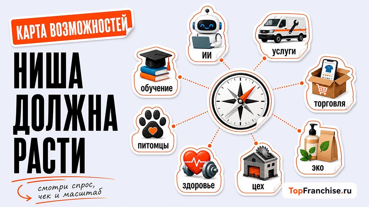 Топ актуальных бизнес-идей на 2026 год