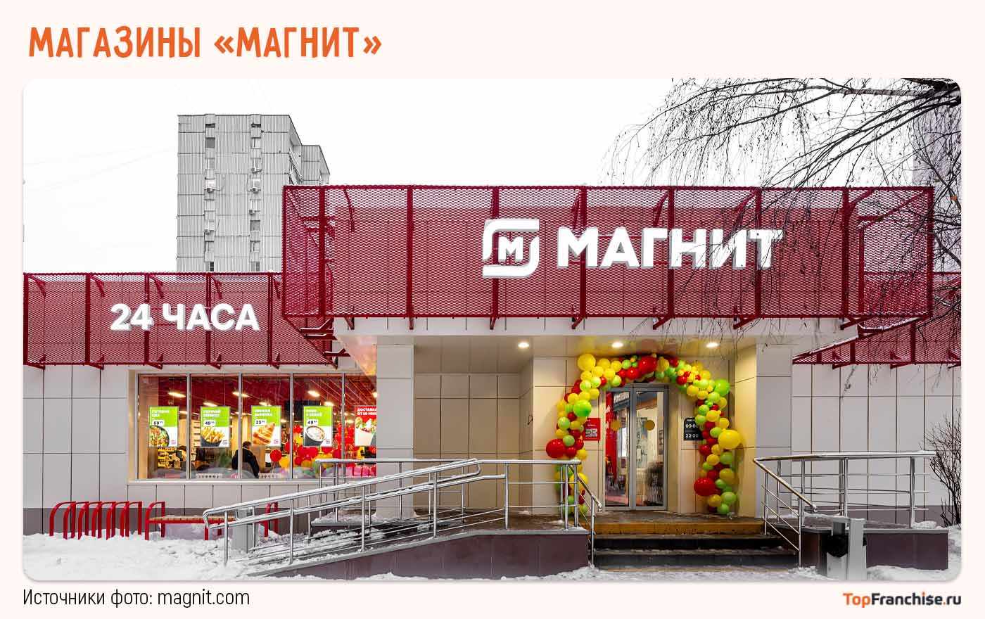 Стоимость франшизы Магнит