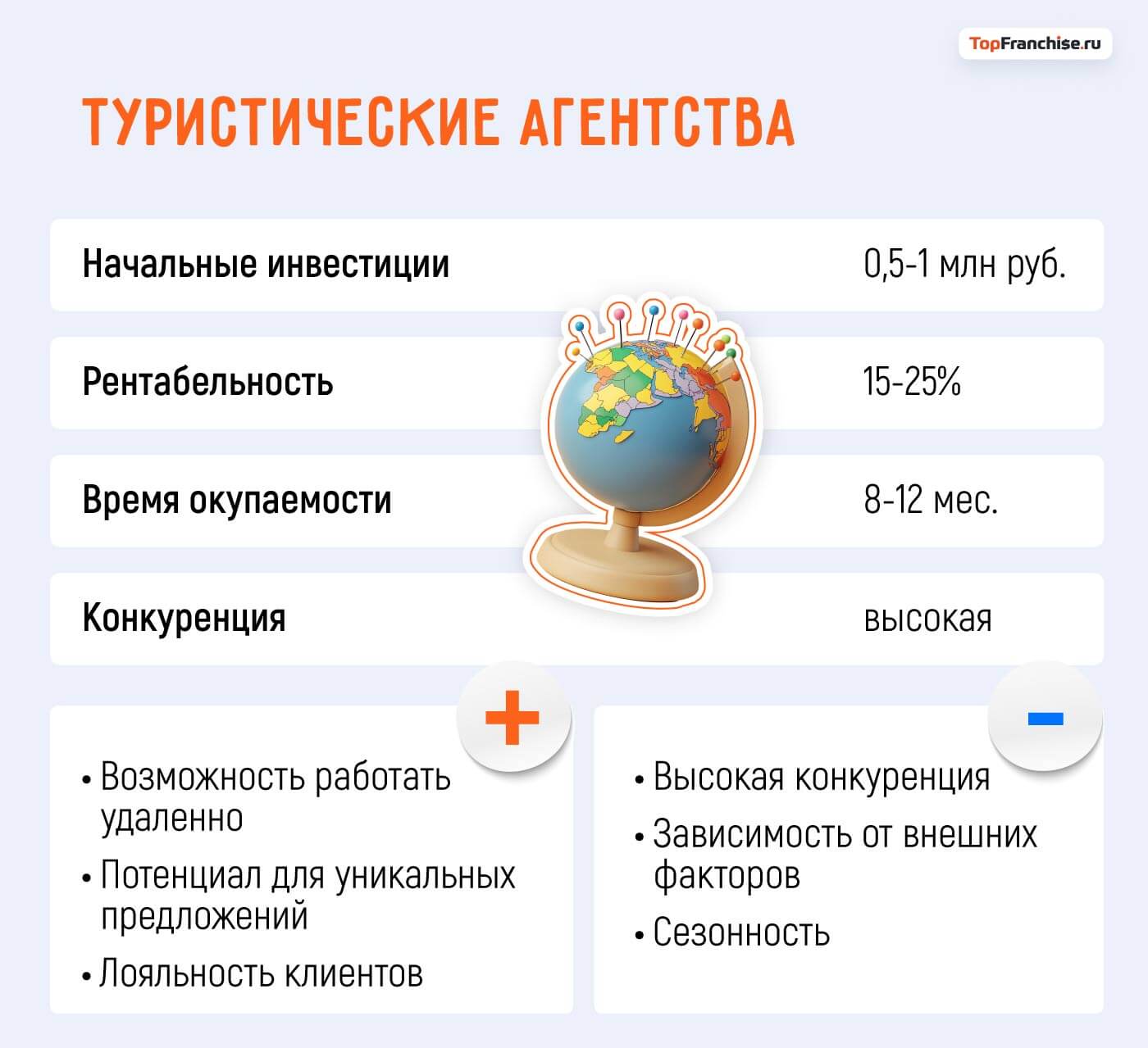 Какой бизнес открыть в Москве: 40 актуальных бизнес-идей