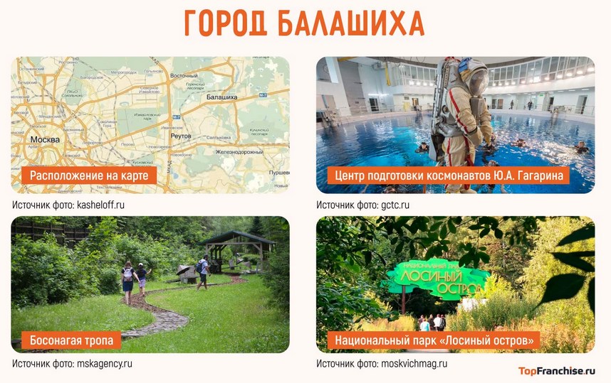 Интересные факты о Балашихе