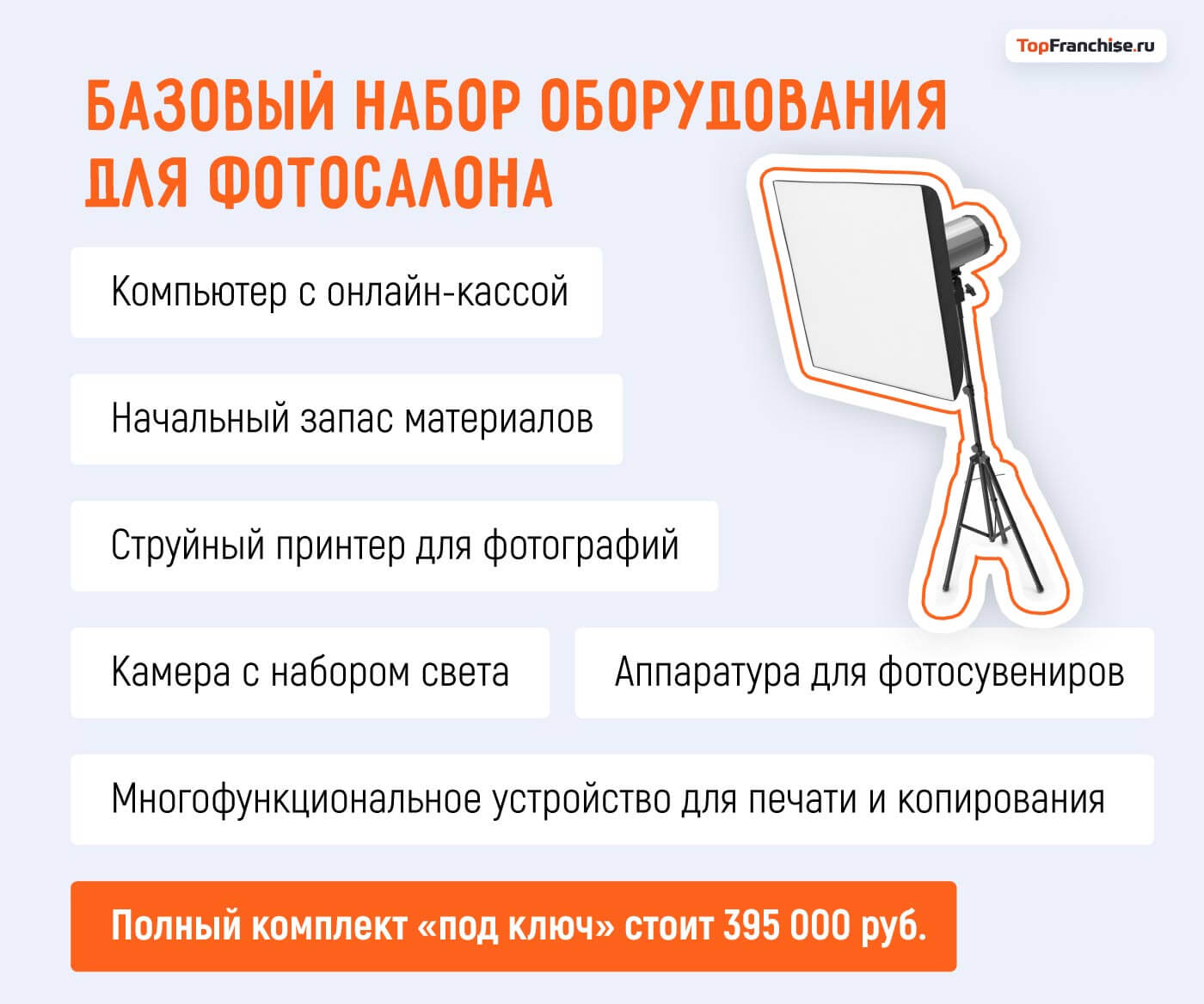 Бизнес-идея на фото: как открыть успешный фотосалон