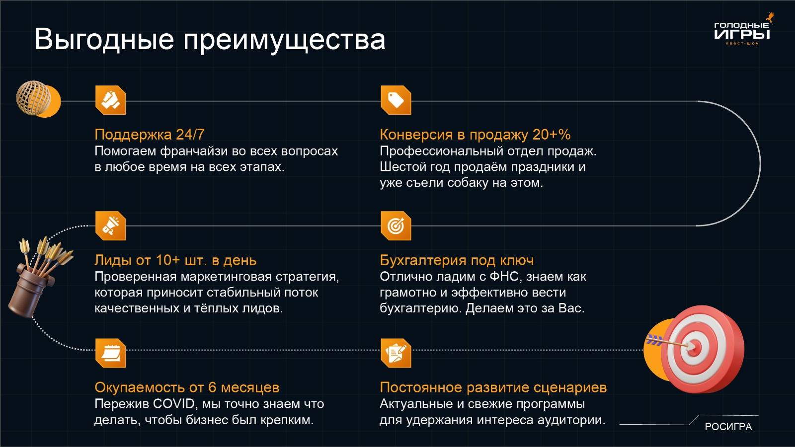 Франшиза квест-шоу «ГОЛОДНЫЕ ИГРЫ»