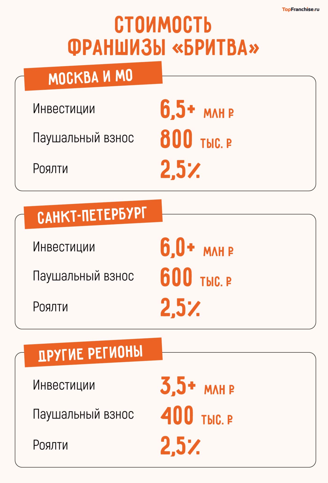 «Бритва» — франшиза барбершопов: обзор и сравнение
