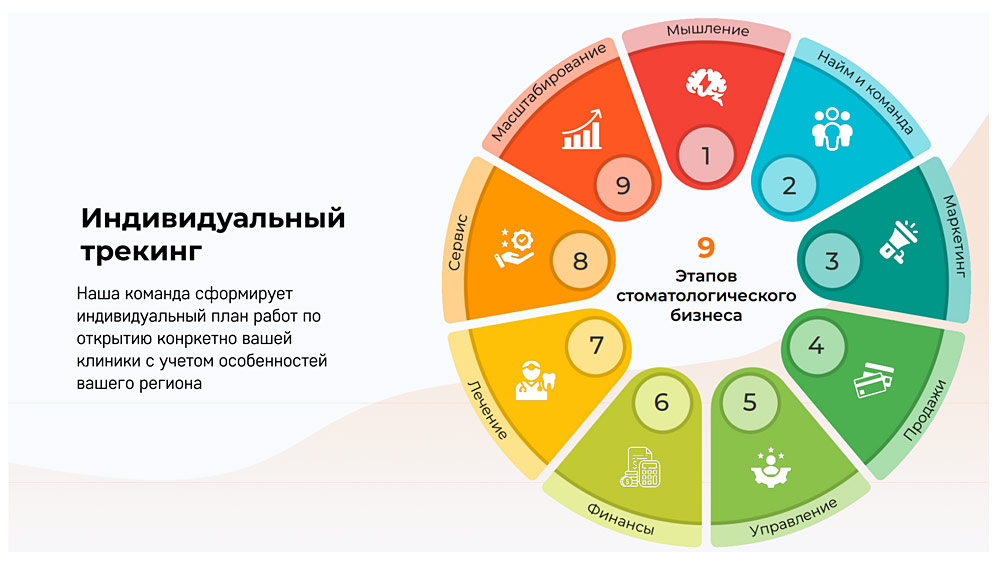 Франшиза стоматологии Demokrat