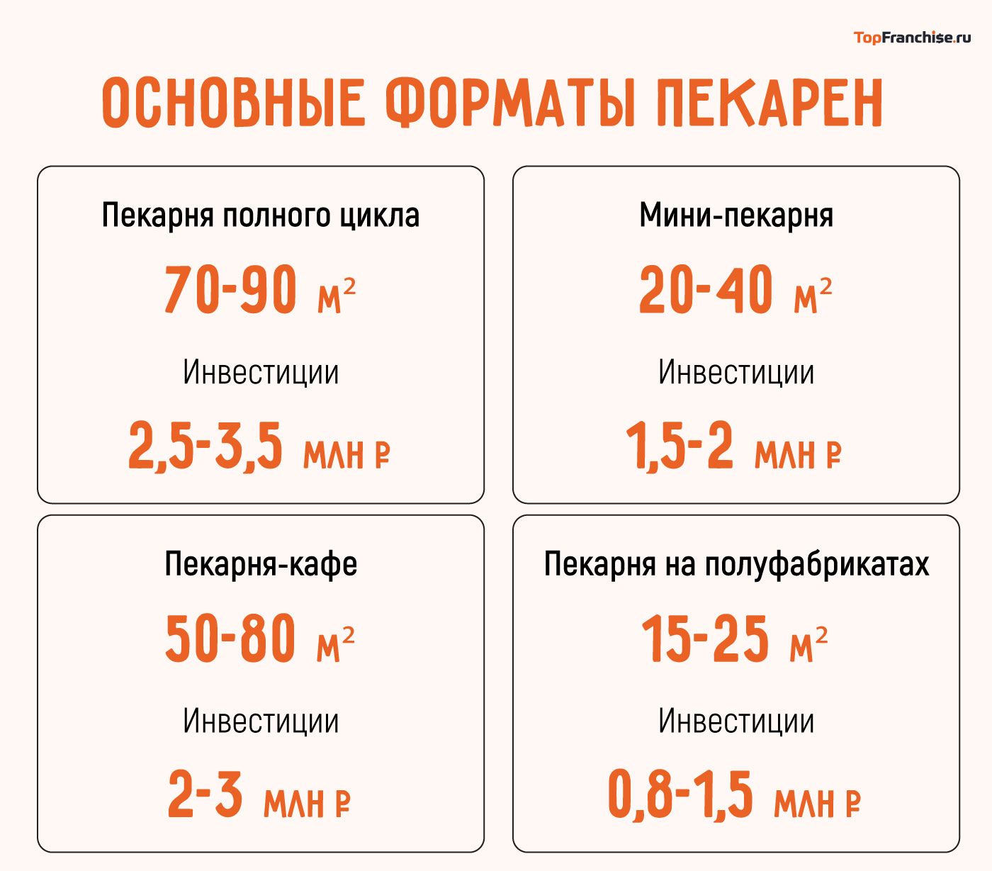 Как открыть пекарню по франшизе: как выбрать подходящую и открыть бизнес