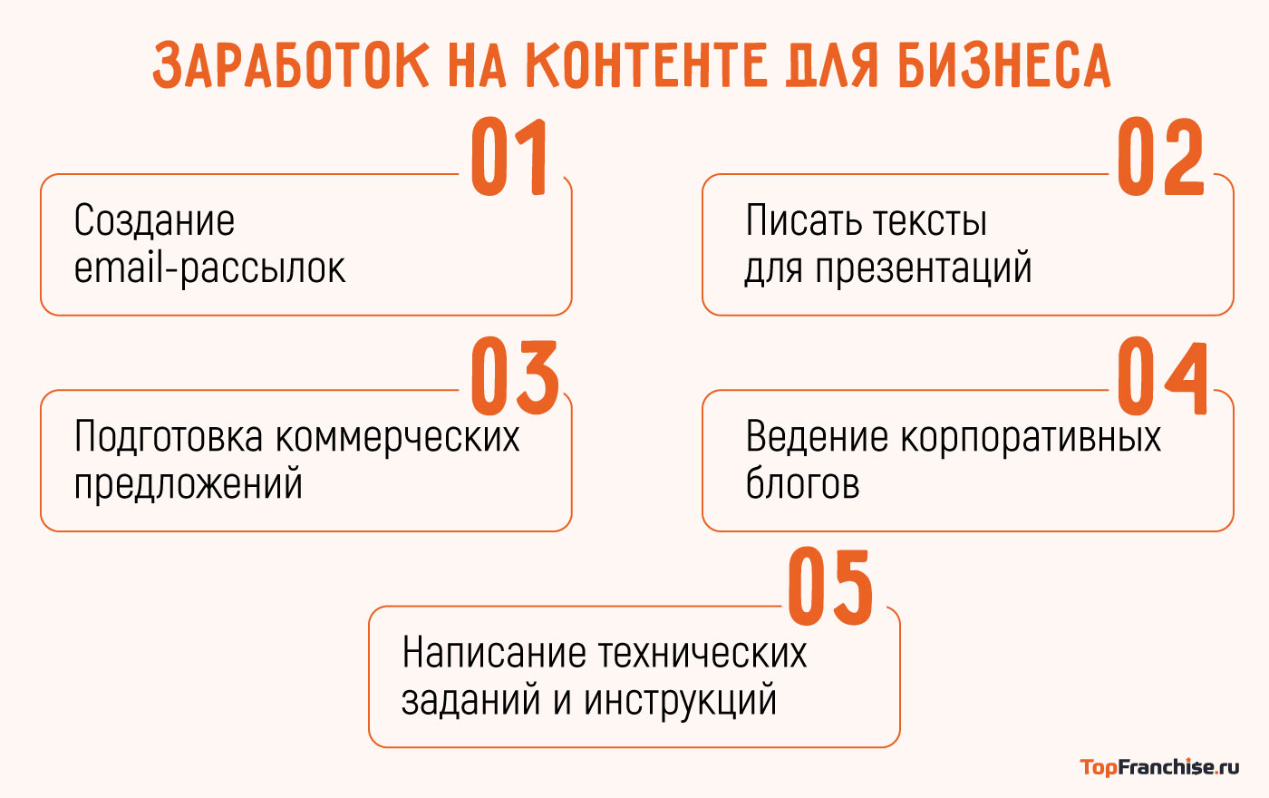 Как заработать на текстах