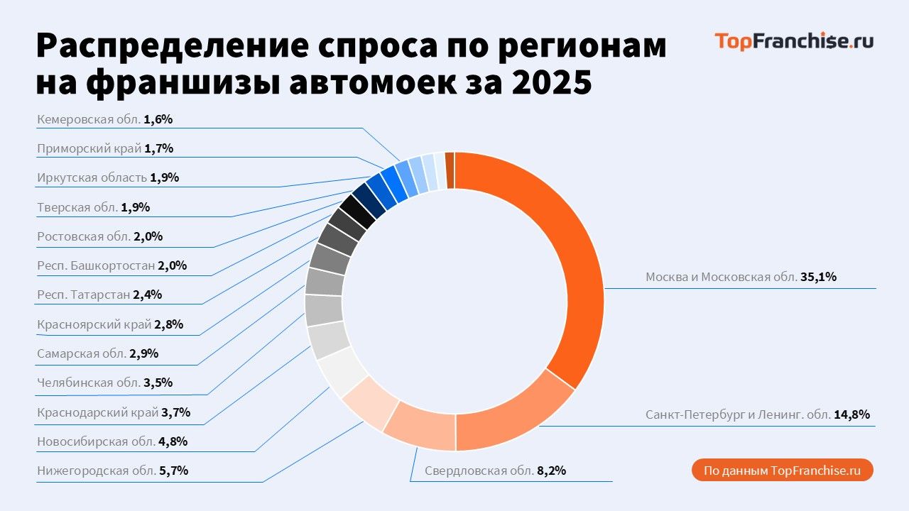 Рабочая модель для регионального бизнеса