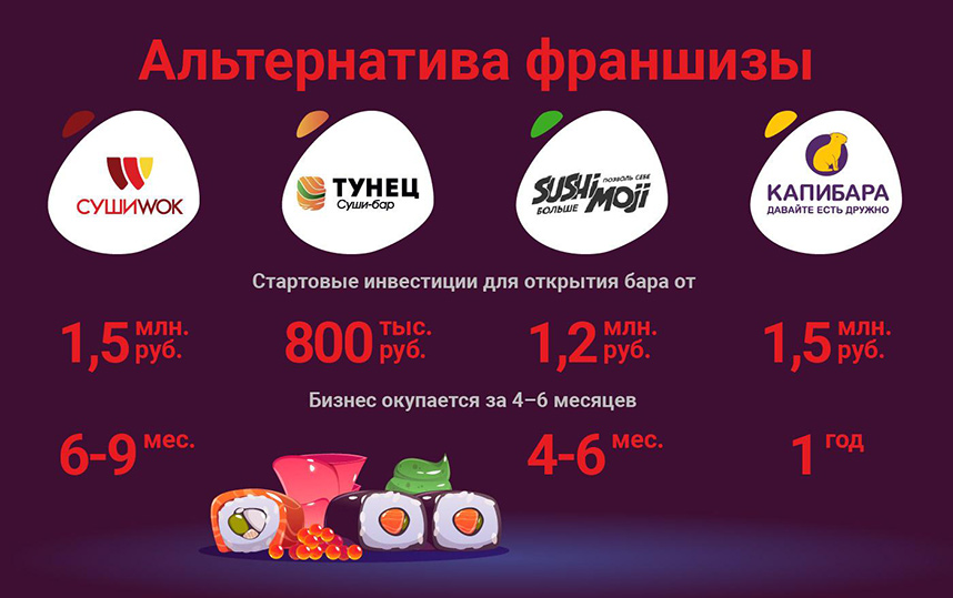 «Тануки» — франшиза японского ресторана: обзор и сравнение