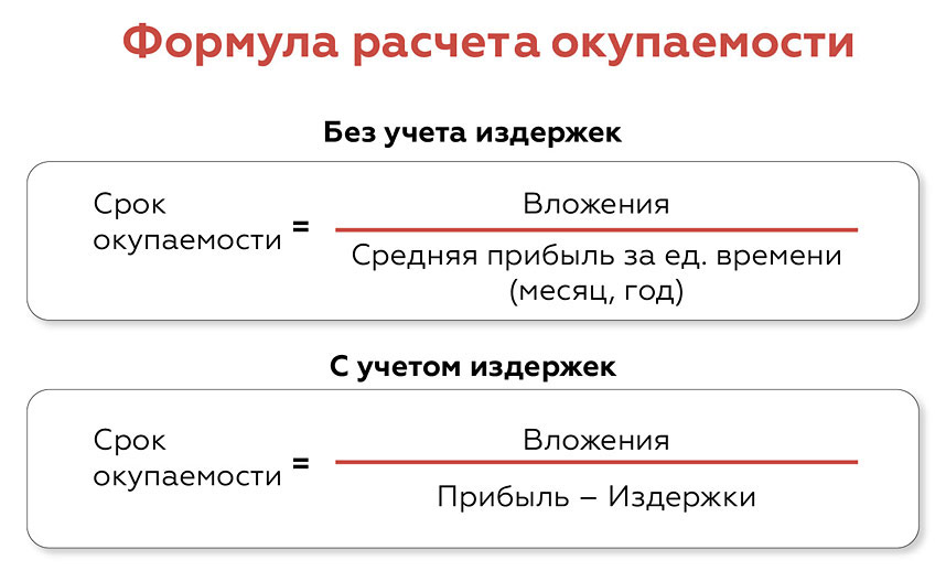 Срок окупаемости: формула и методы расчета, примеры