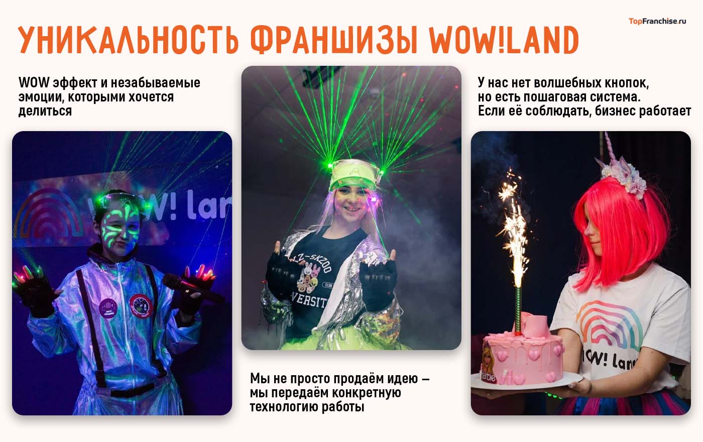 Франшиза развлечений