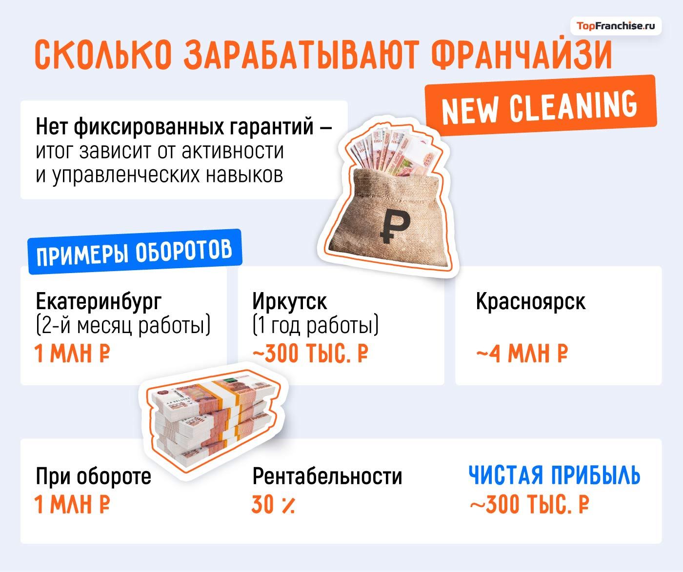 Интервью с франчайзером NEW CLEANING