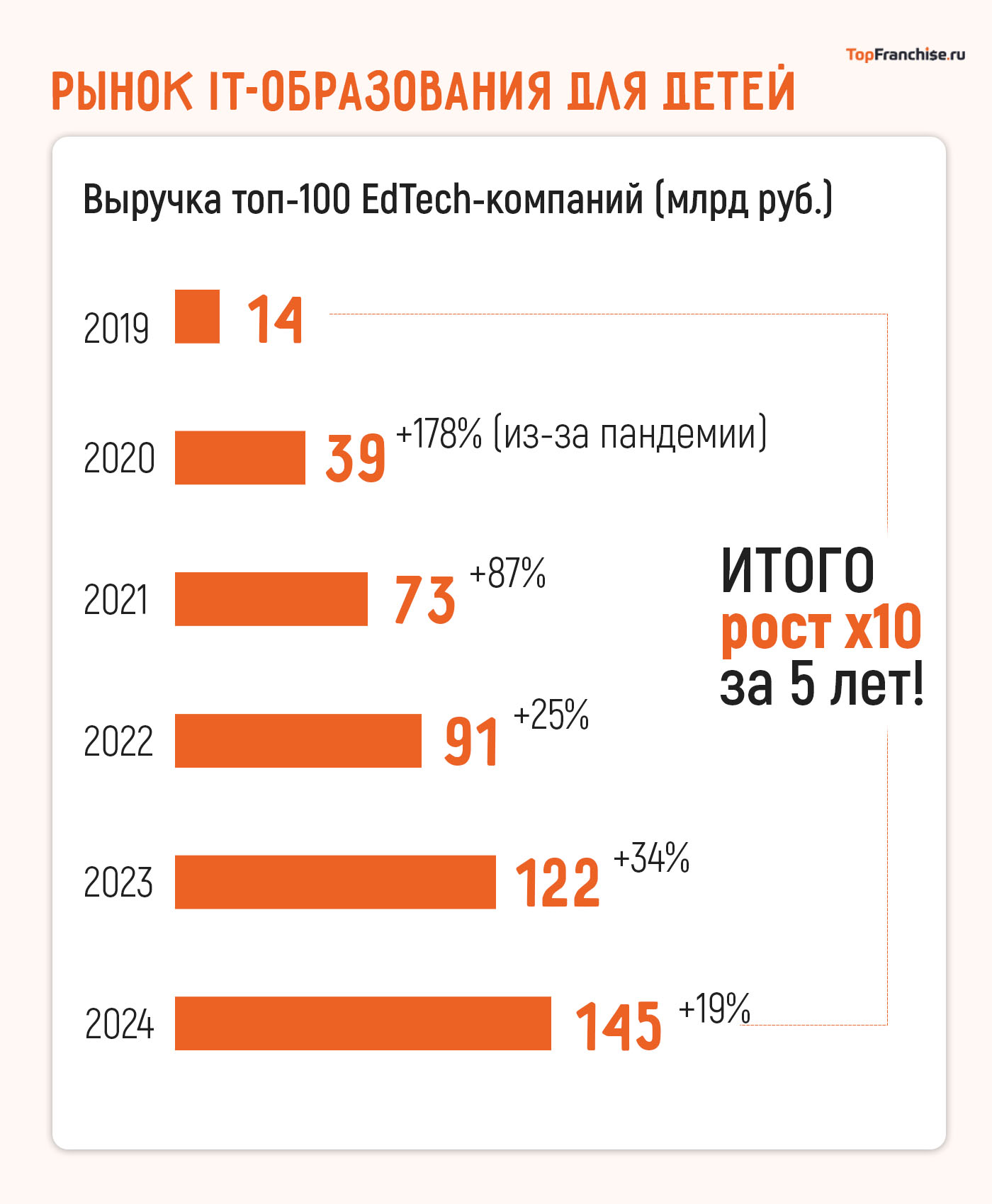 Как устроена франшиза детского клуба