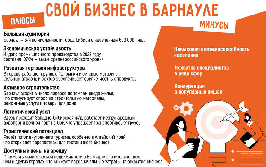 Бизнес в Барнауле: 17 актуальных бизнес-идей в 2025 году