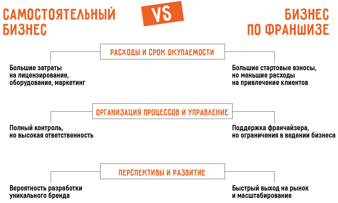 Как открыть свою медицинскую клинику в 2026 году: самостоятельно или по франшизе