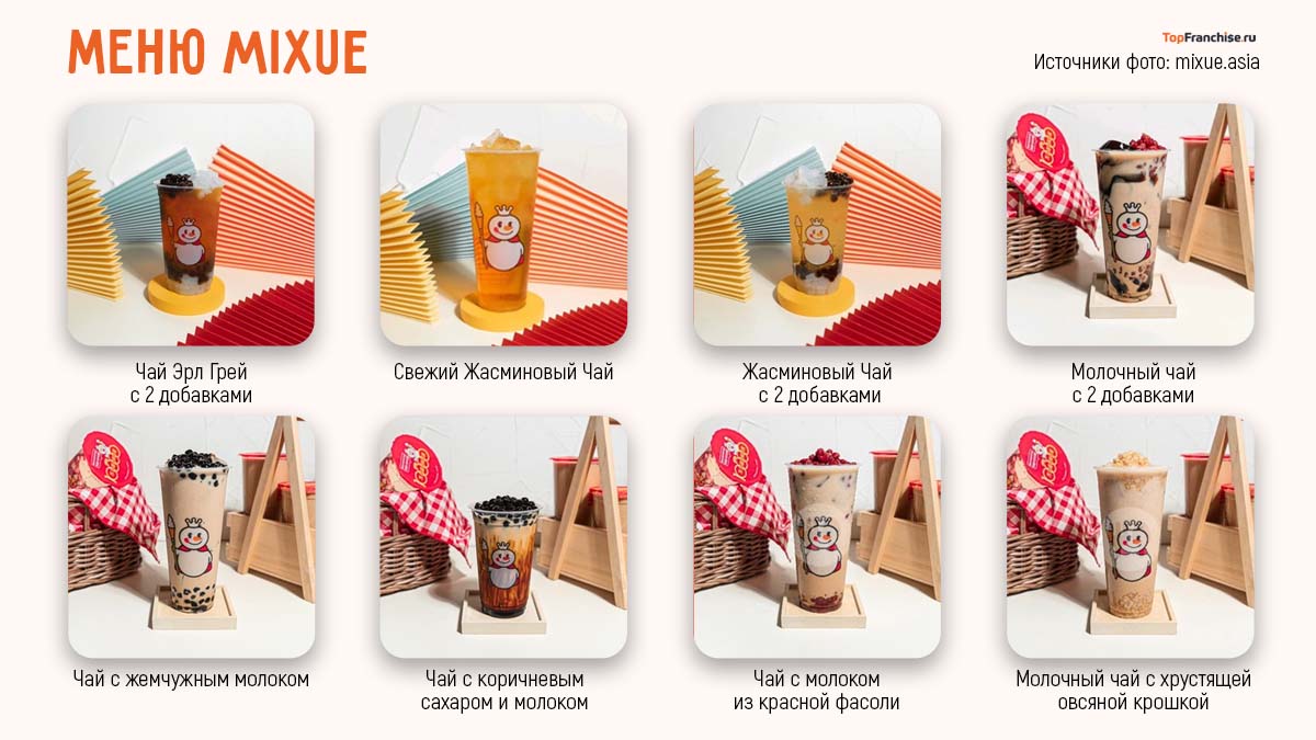 Глобальный франчайзинг