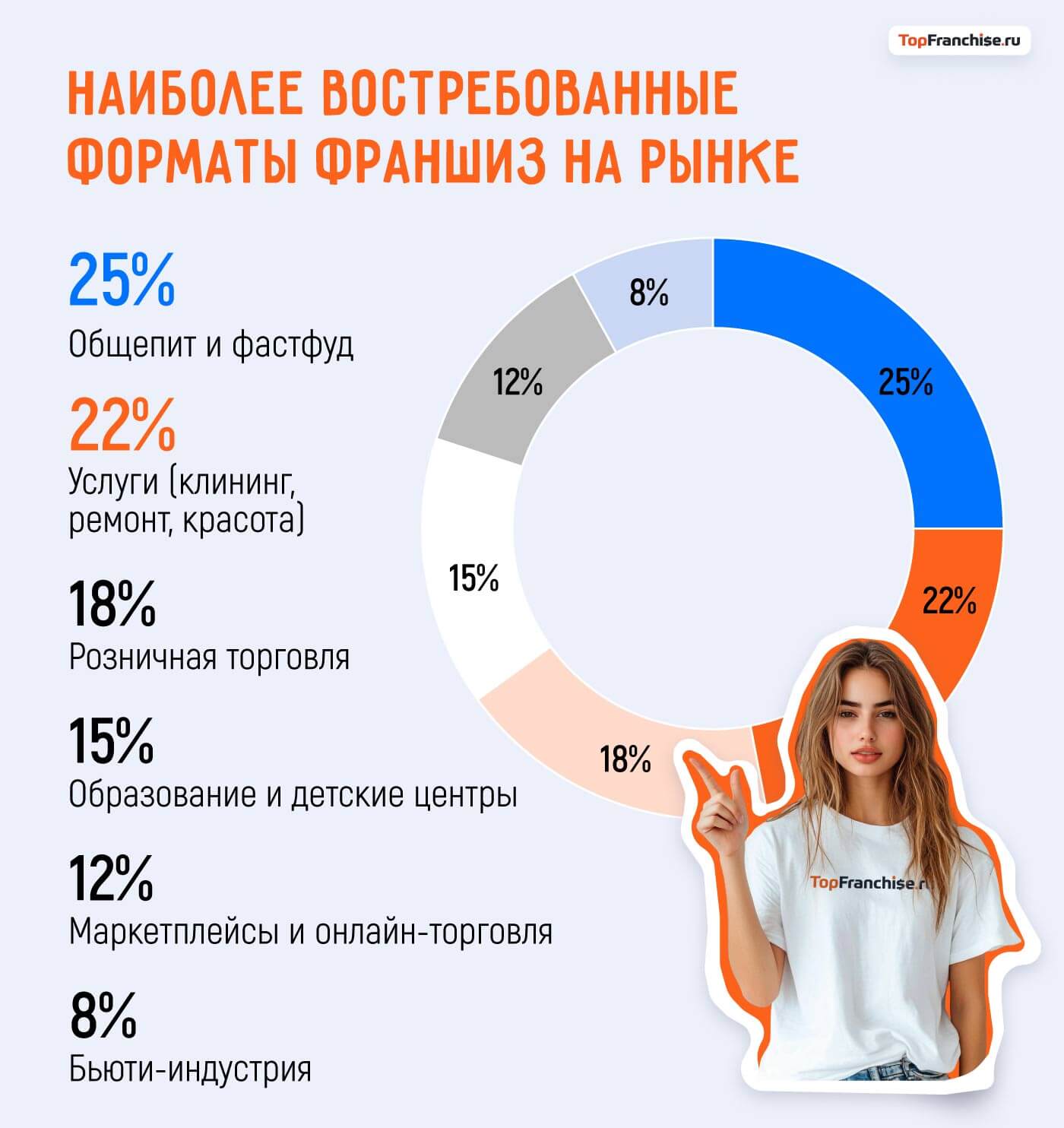Топ сфер для женского бизнеса по франшизе