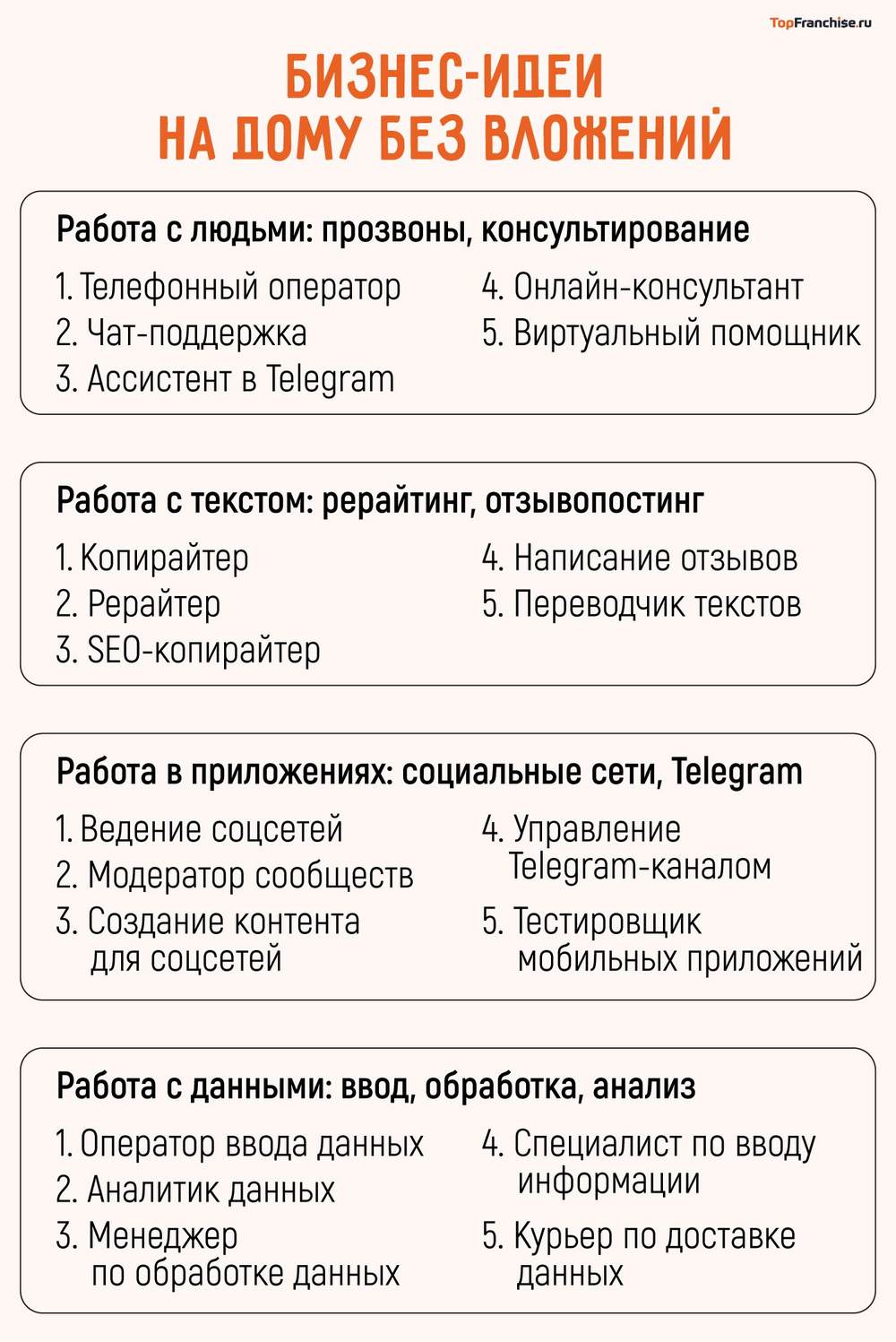 Удаленная работа на дому без обмана