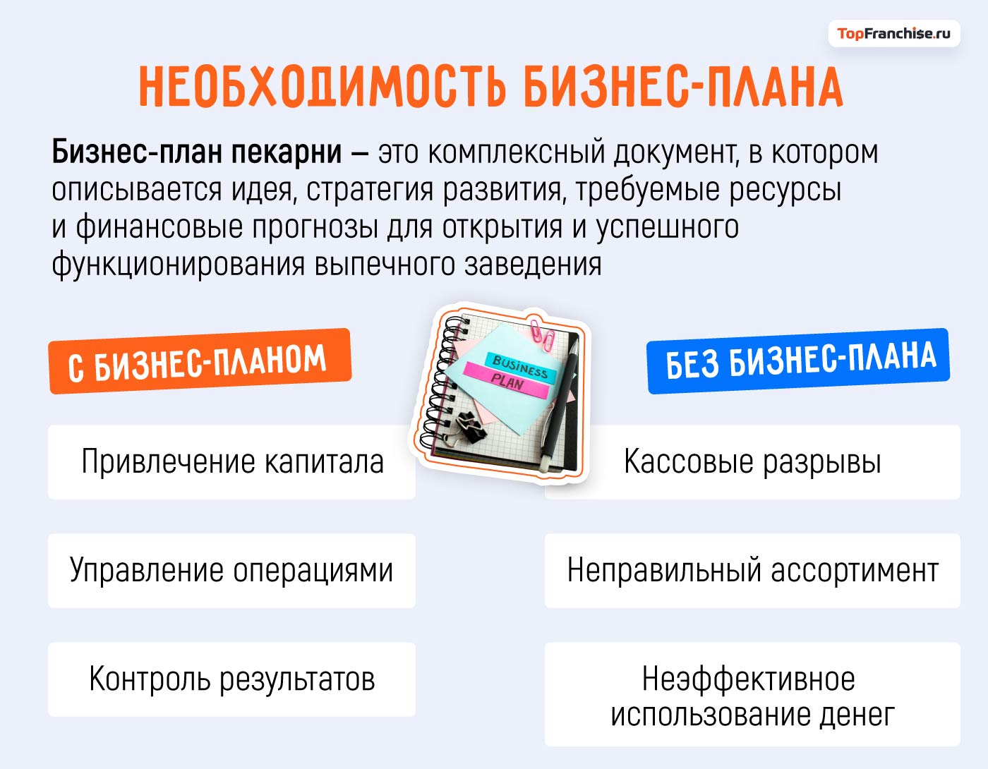 Готовые бизнес план пекарни