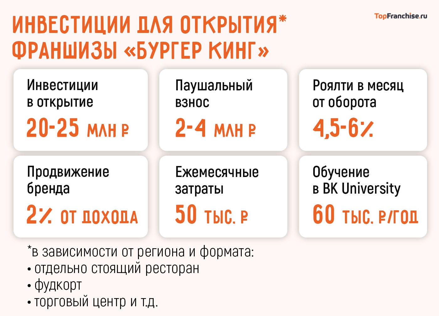 Сколько приносит «Бургер Кинг» в месяц