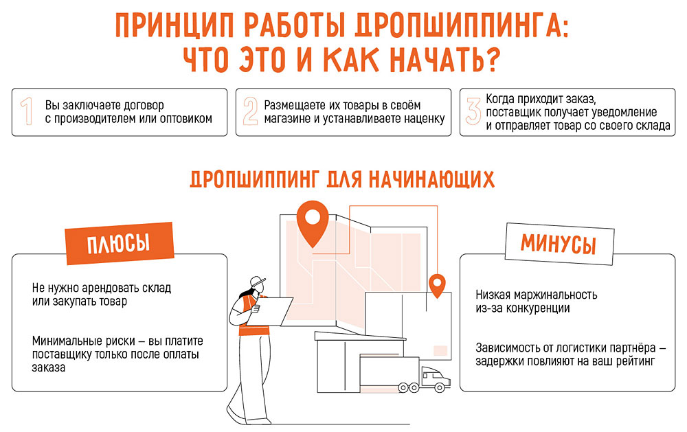 Как заработать на маркетплейсах в 2025 году: все рабочие схемы для новичков и профи