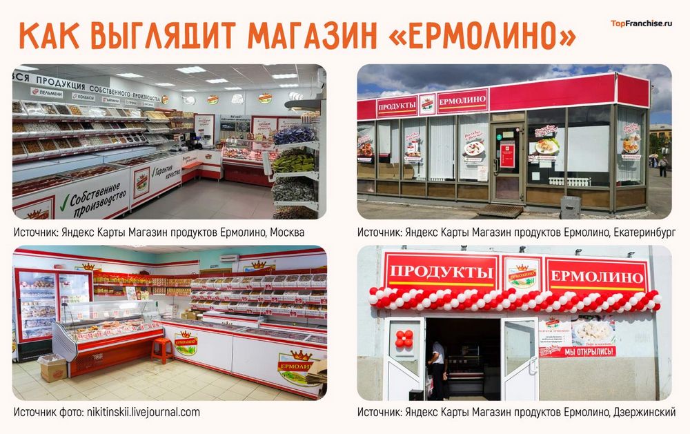 Франшиза Ермолино