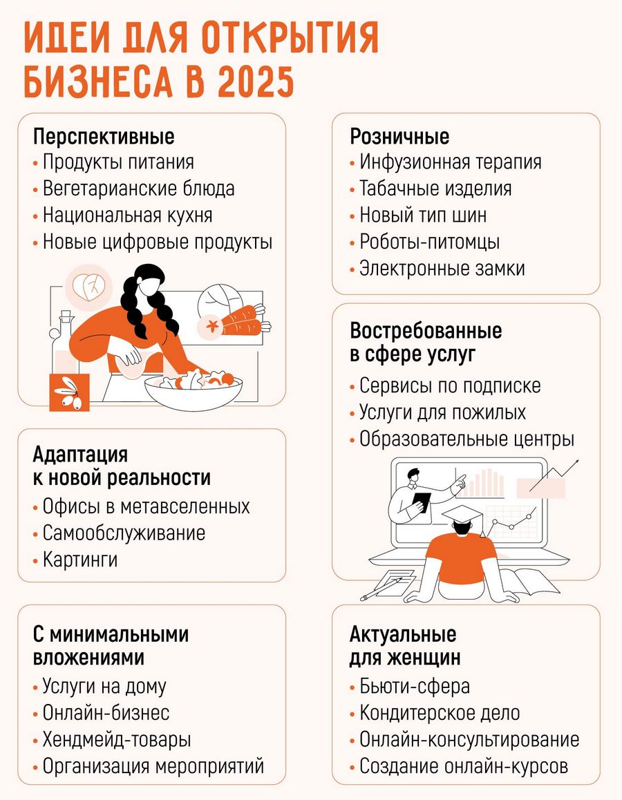 Стоит ли открывать бизнес в 2025: бизнес-тренды 2025 года