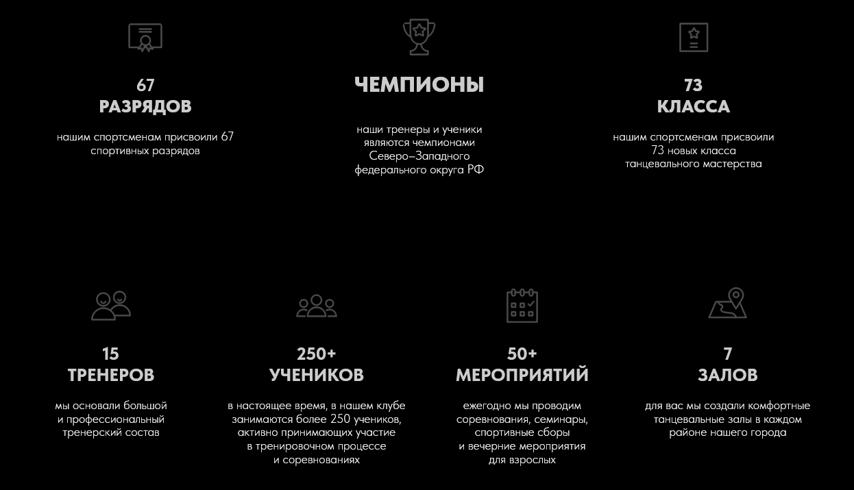 Франшиза школы танцев «Танго»