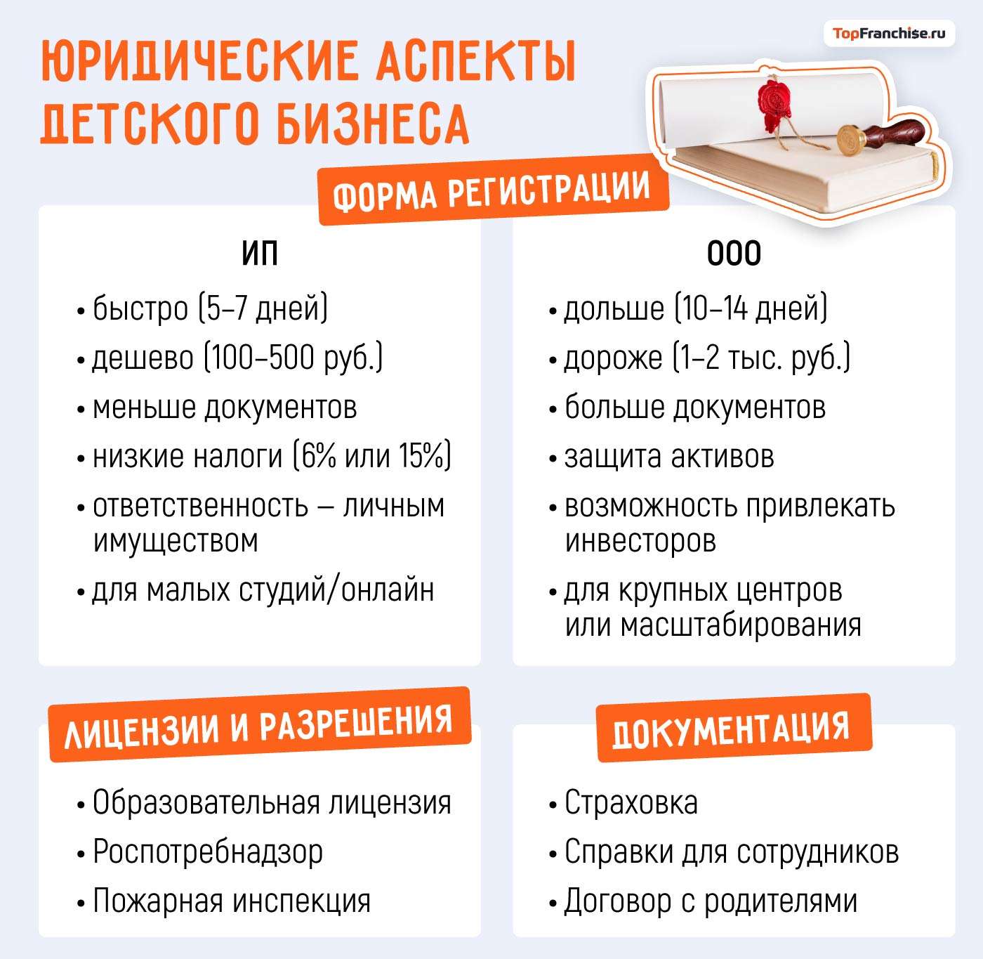 Виды детского бизнеса