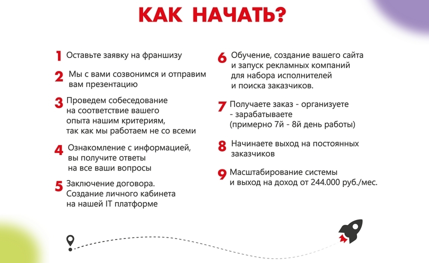 Франшиза аренды персонала «Персонал 24»