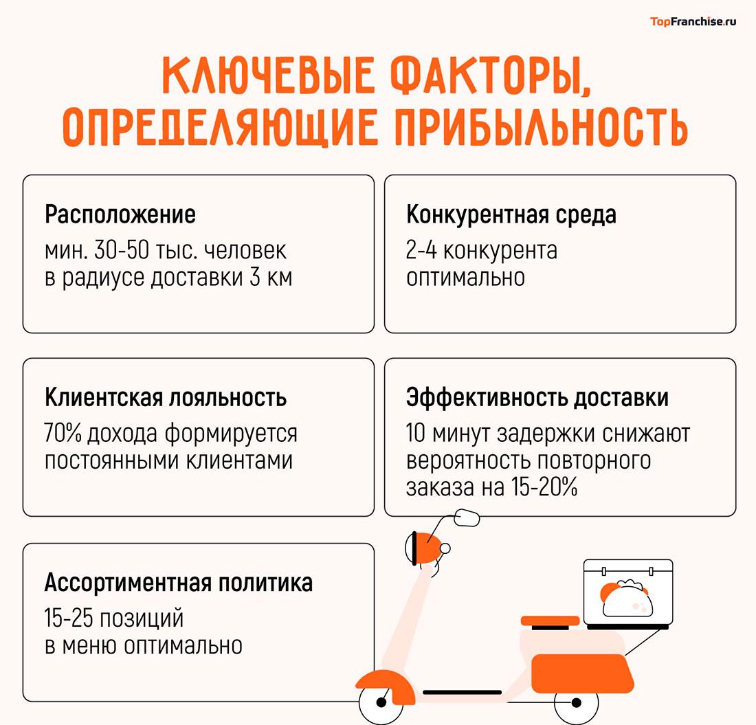Франшиза общепита: сколько стоит открыть и сколько можно заработать