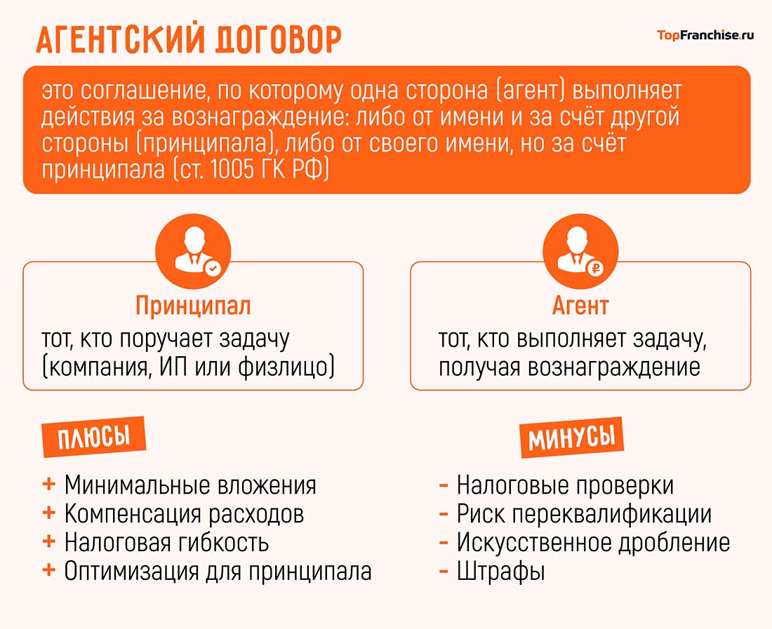 Агентский договор