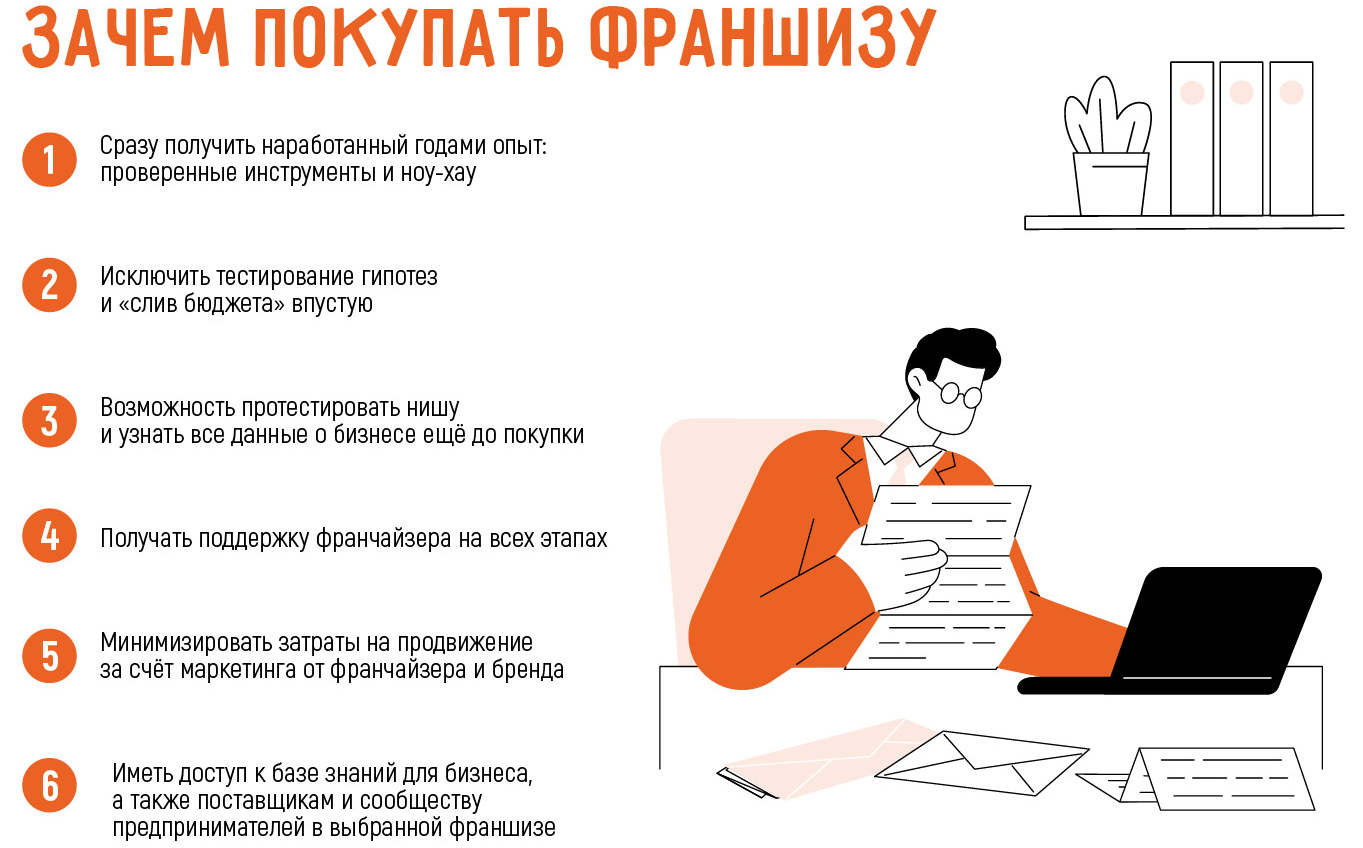 Выгодно ли открывать франшизу