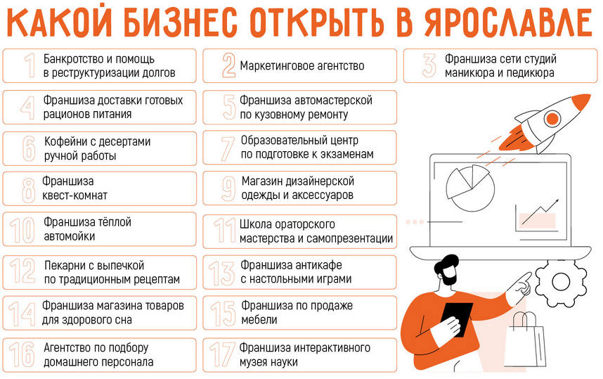 Бизнес в Ярославле: 17 актуальных бизнес идей в 2025 году