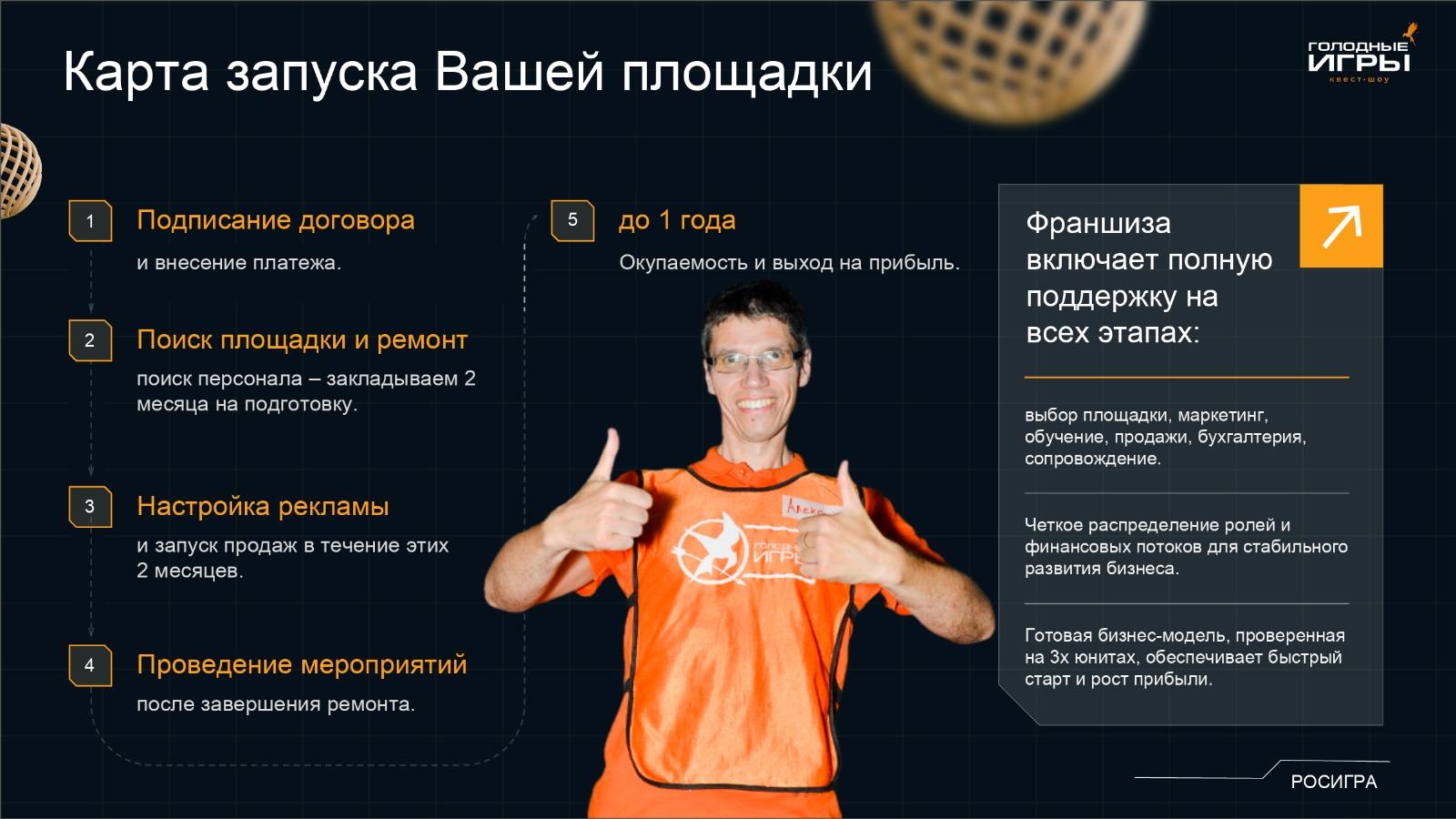 Франшиза квест-шоу «ГОЛОДНЫЕ ИГРЫ»