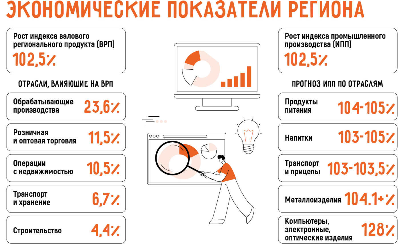 Бизнес в Ульяновске: 17 актуальных бизнес-идей в 2025 году