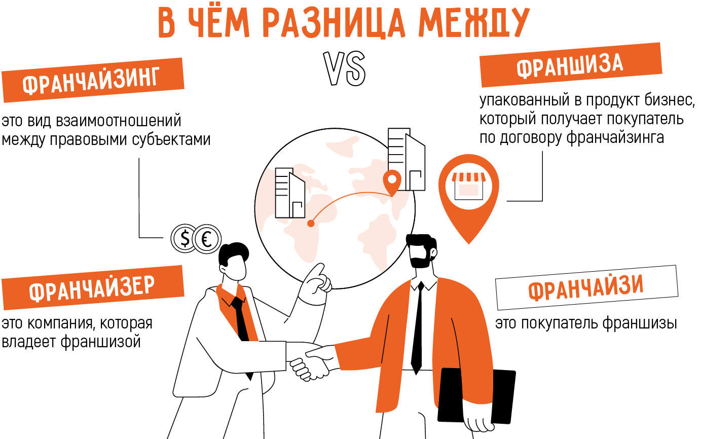 Сколько стоит купить франшизу